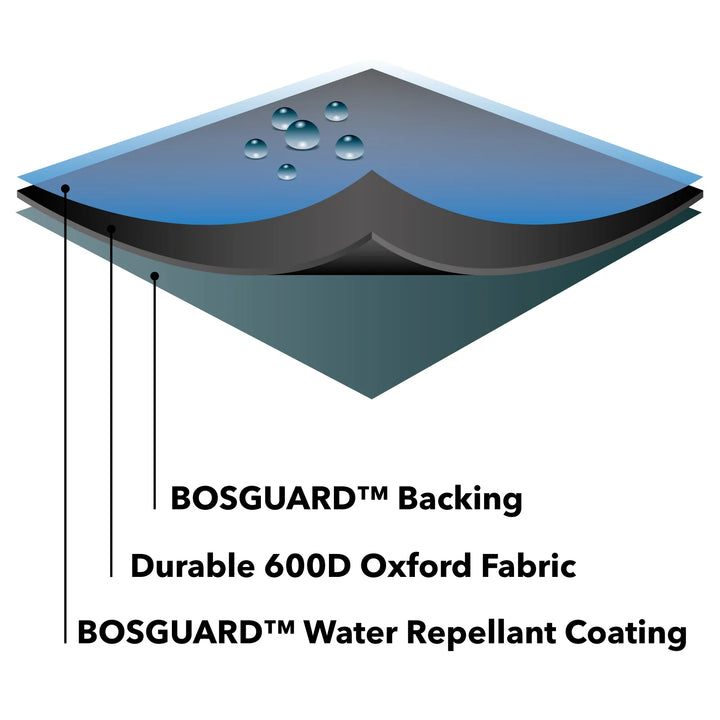 Protector 5000 Extra Large Parasol Cover + Zip - Storm Black