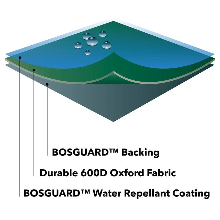 Protector 6000 Extra Large Parasol Cover + Zip - Dark Green