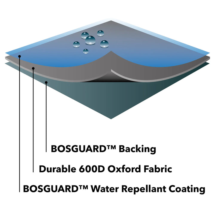 Protector 6000 Rectangular Table Cover - 8 Seat